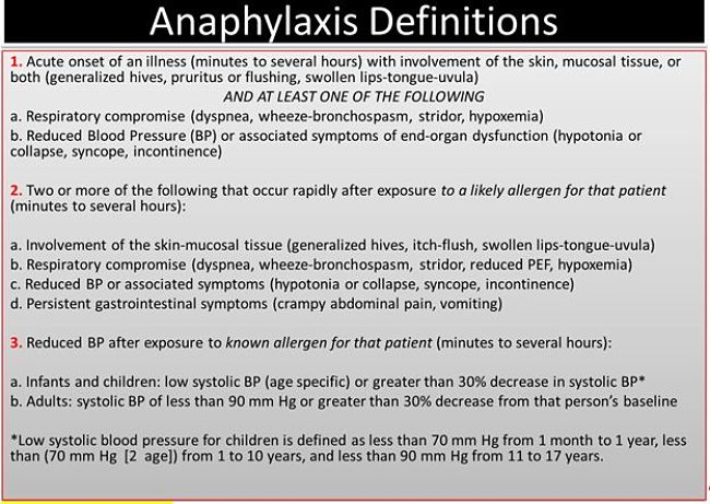 Prognosis for Anaphylaxis shock