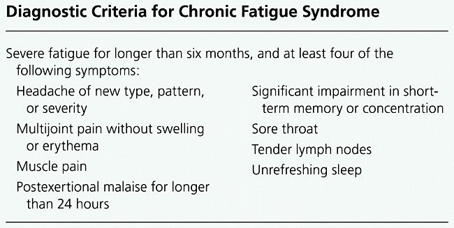 Chronic Fatigue Syndrome - Symptoms and Characteristics - Image 5