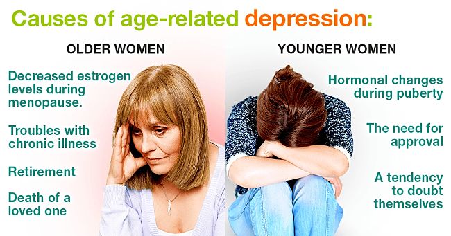 Common causes of age related depression in women