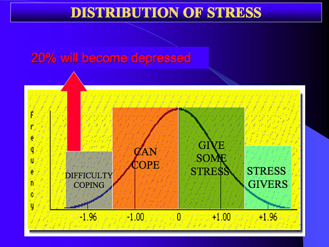 Resilience can shift your ability to cope with the threat of depression