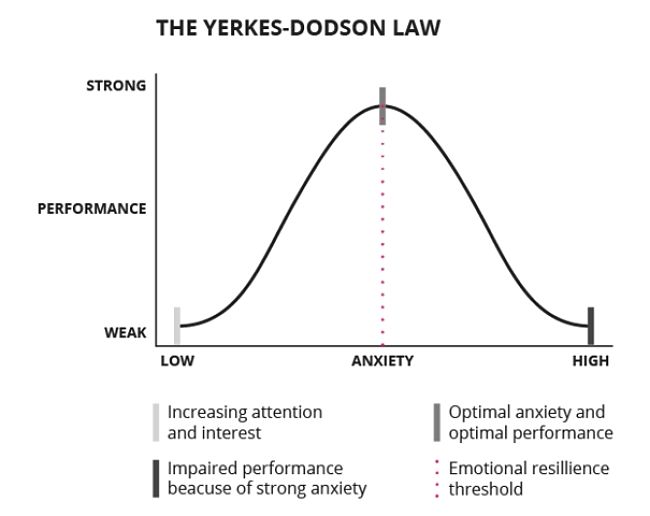 How to foster and support Emotional Resilience