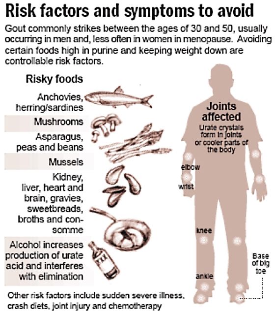 Risk factors to avoid in controlling gout