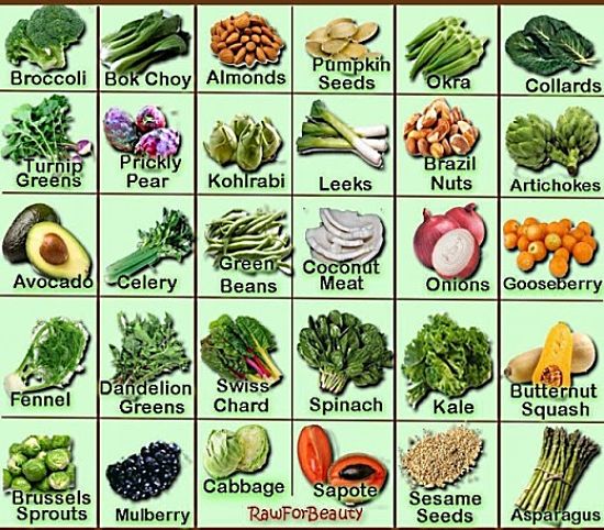 Fresh vegetables and fruit that are rich in Calcium