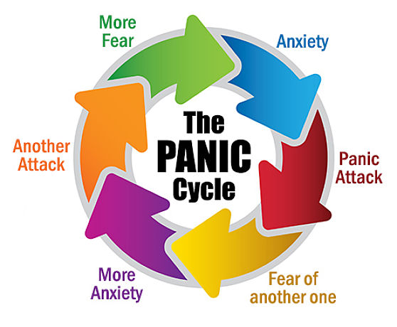 Round and round the panic cycle