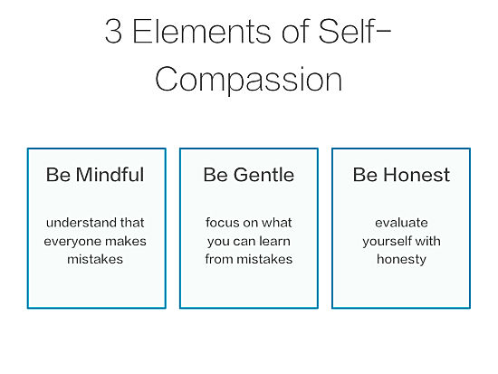 Elements of Self-Compassion