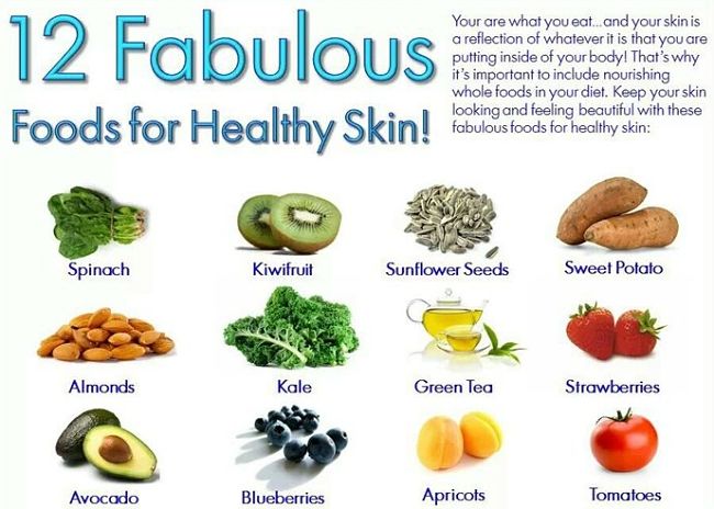 Foods that are good for your skin. Example 1