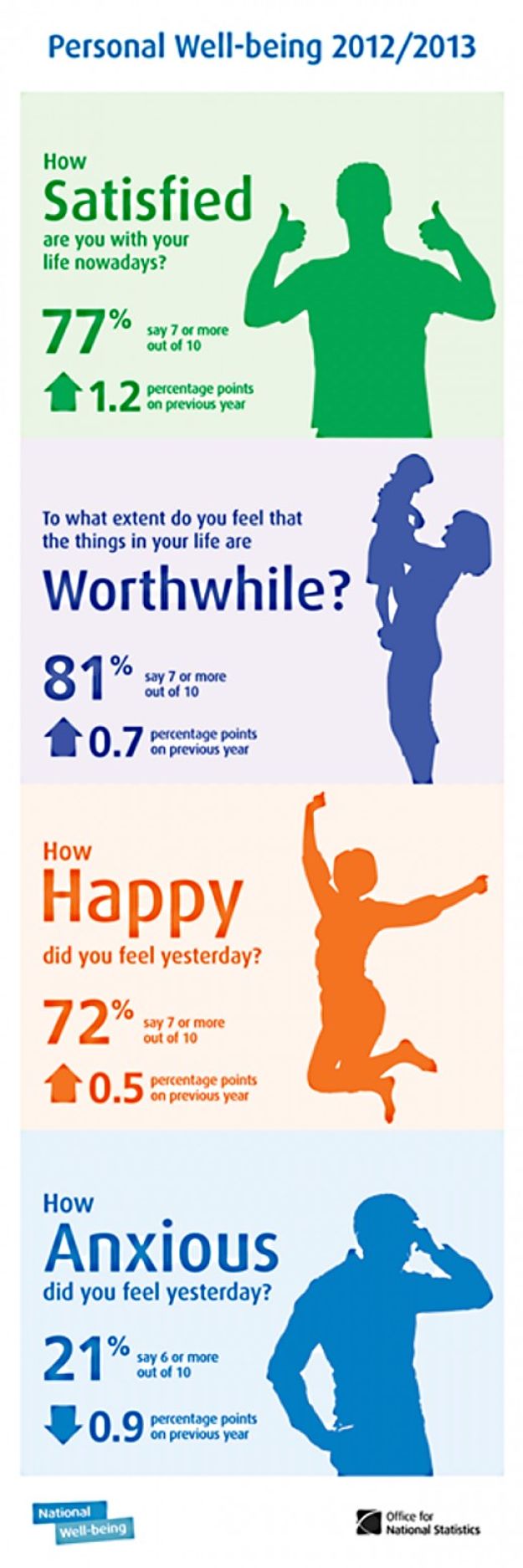 Statistics on the prevalence of anxiety in the UK