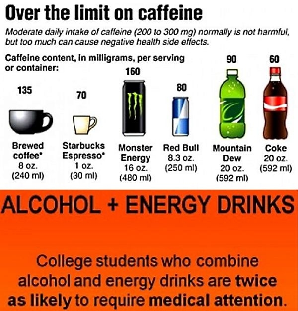 It is wide to consider how much caffeine there is in your favorite energy drink to check whether it is healthy