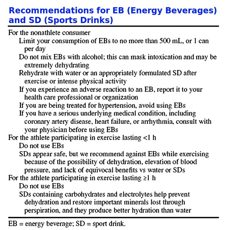 Recommendations for consumption of Energy Drinks (ED) and Sports Drinks (SD)