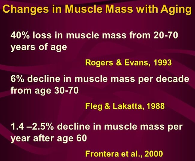 Muscle Loss with Age - Figure 3